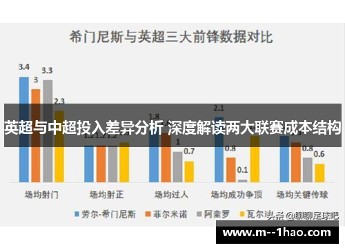 英超与中超投入差异分析 深度解读两大联赛成本结构
