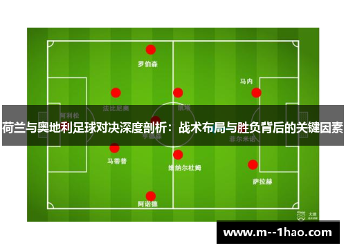 荷兰与奥地利足球对决深度剖析：战术布局与胜负背后的关键因素
