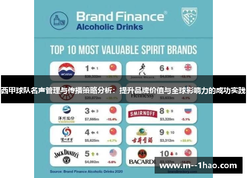 西甲球队名声管理与传播策略分析：提升品牌价值与全球影响力的成功实践