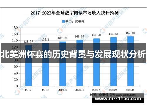 北美洲杯赛的历史背景与发展现状分析 北美洲杯赛的历史背景与发展现状分析