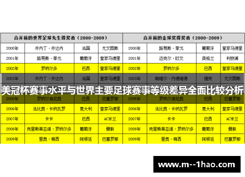 美冠杯赛事水平与世界主要足球赛事等级差异全面比较分析