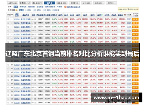 辽篮广东北京首钢当前排名对比分析谁能笑到最后