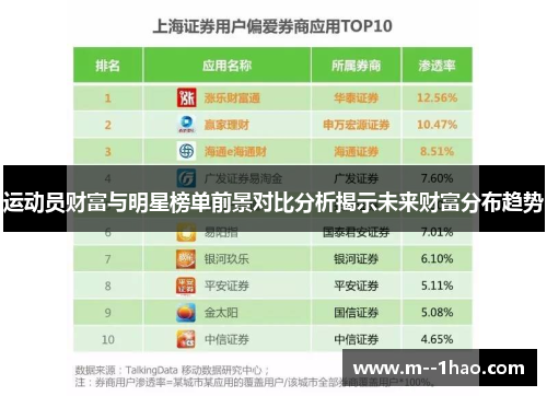 运动员财富与明星榜单前景对比分析揭示未来财富分布趋势