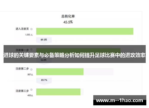 进球的关键要素与必备策略分析如何提升足球比赛中的进攻效率