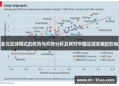 金元足球模式的优势与劣势分析及其对中国足球发展的影响