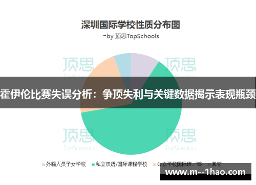 霍伊伦比赛失误分析：争顶失利与关键数据揭示表现瓶颈