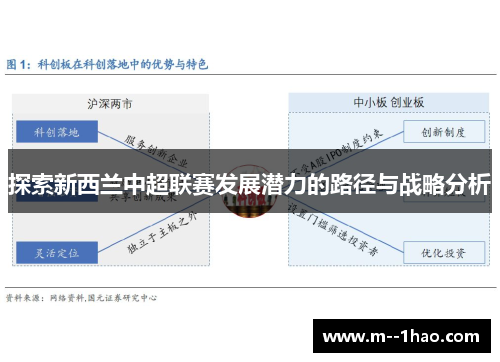 探索新西兰中超联赛发展潜力的路径与战略分析