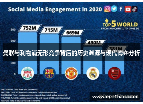 曼联与利物浦无形竞争背后的历史渊源与现代博弈分析 曼联与利物浦无形竞争背后的历史渊源与现代博弈分析