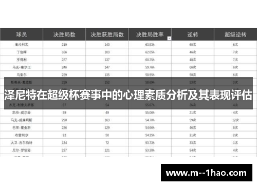 泽尼特在超级杯赛事中的心理素质分析及其表现评估 泽尼特在超级杯赛事中的心理素质分析及其表现评估