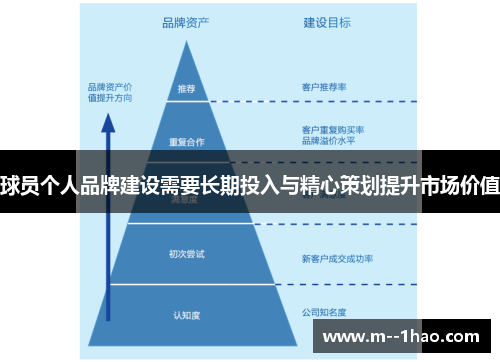 球员个人品牌建设需要长期投入与精心策划提升市场价值 球员个人品牌建设需要长期投入与精心策划提升市场价值