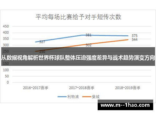 从数据视角解析世界杯球队整体压迫强度差异与战术趋势演变方向