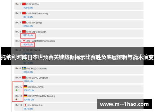 托纳利对阵日本世预赛关键数据揭示比赛胜负底层逻辑与战术演变 托纳利对阵日本世预赛关键数据揭示比赛胜负底层逻辑与战术演变