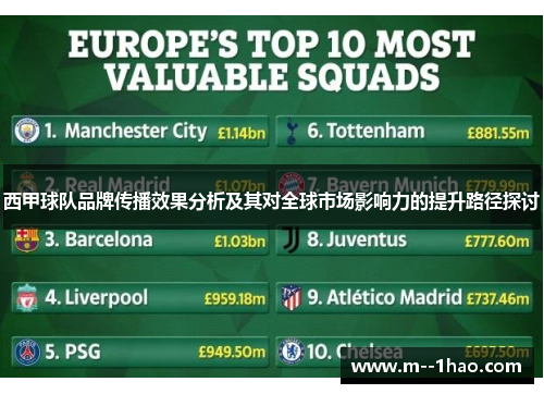 西甲球队品牌传播效果分析及其对全球市场影响力的提升路径探讨