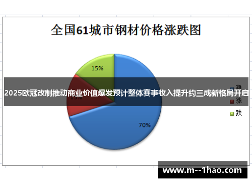2025欧冠改制推动商业价值爆发预计整体赛事收入提升约三成新格局开启