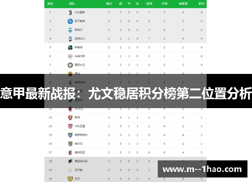 意甲最新战报：尤文稳居积分榜第二位置分析